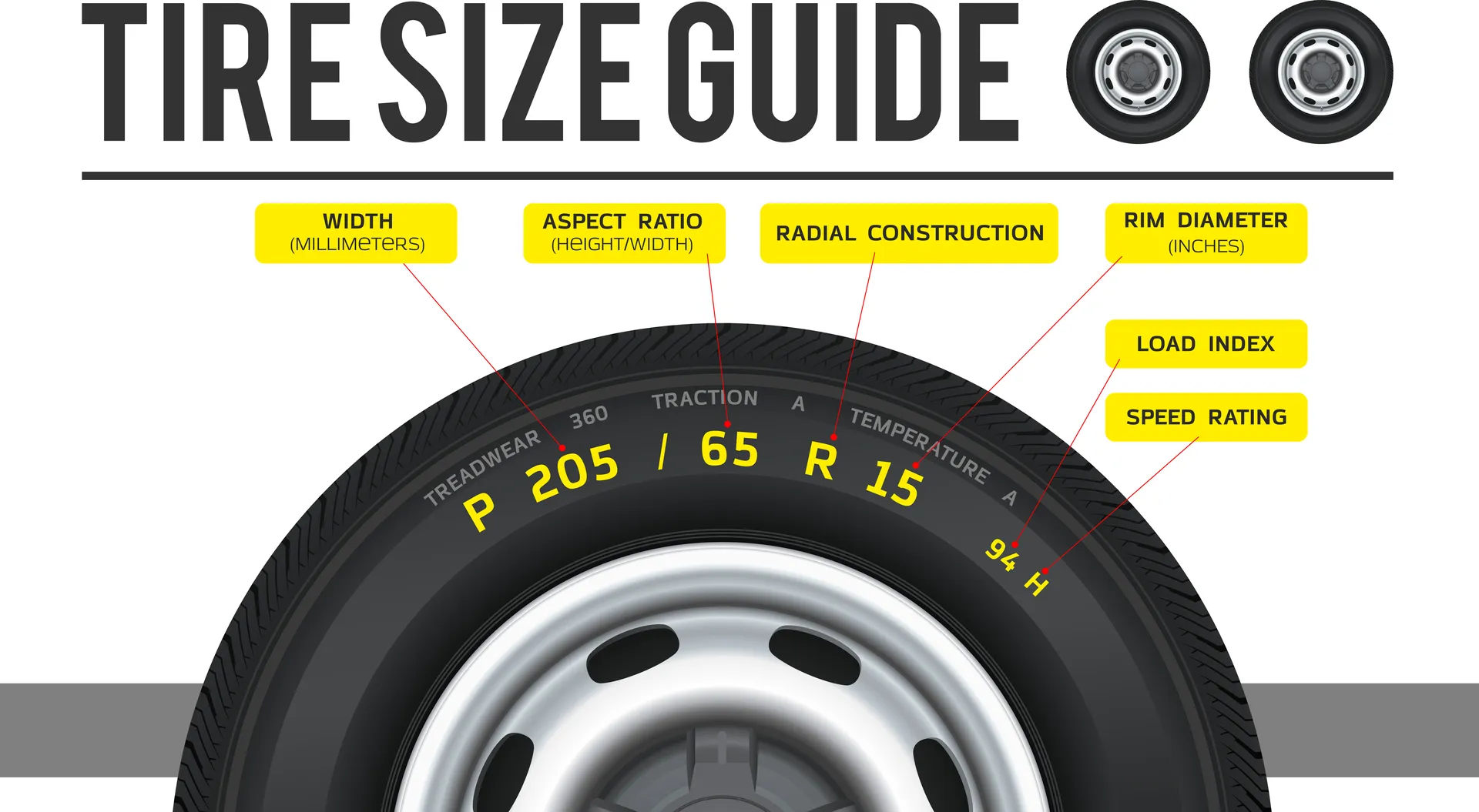 Tire+Size+Guide